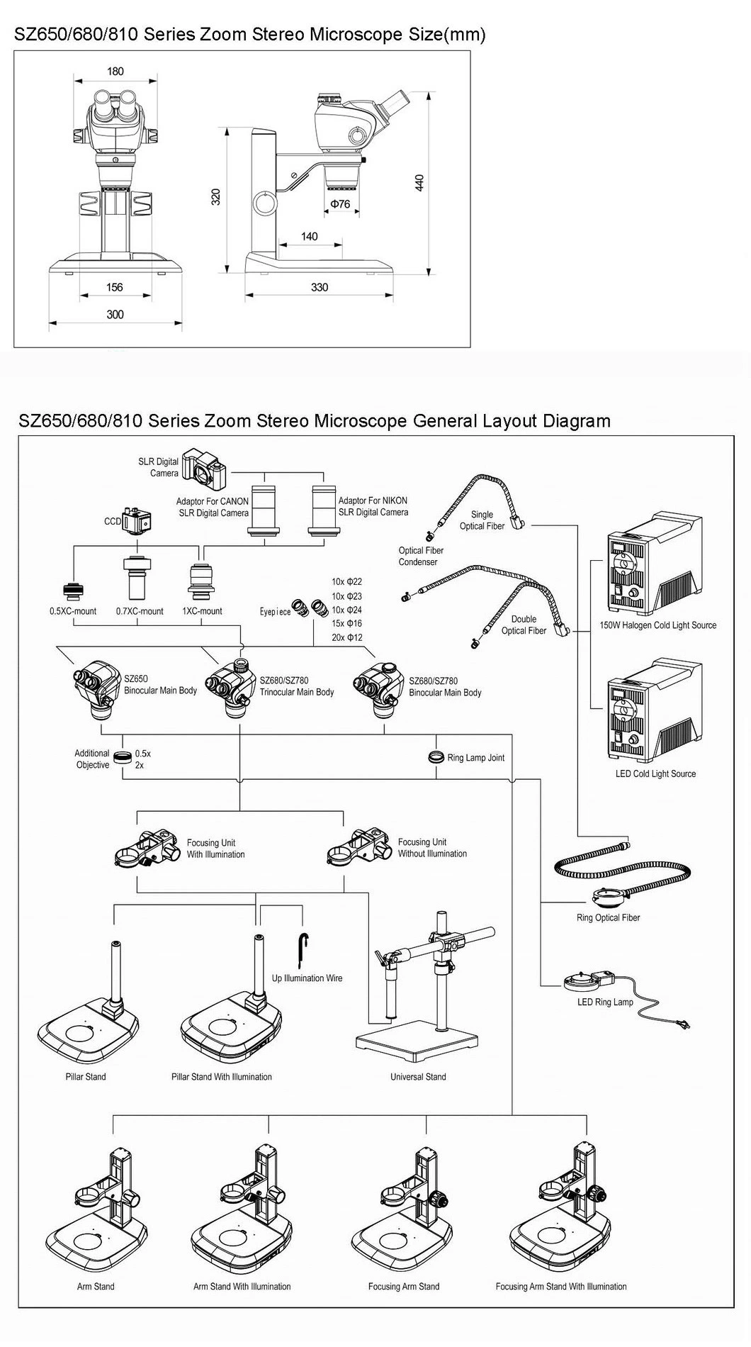 High Quality USB Digital Microscope for LCD Microscopic Instrument